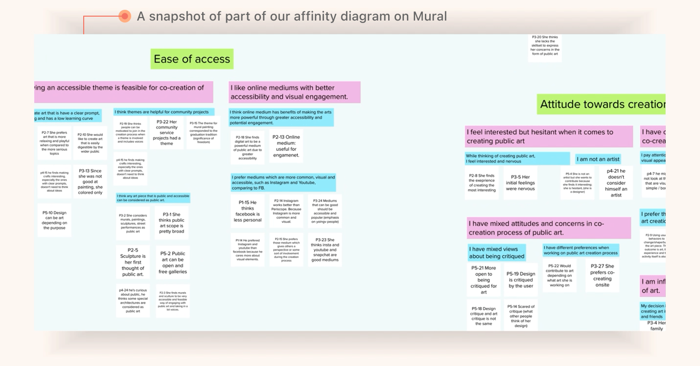 Affinity Diagram annotated