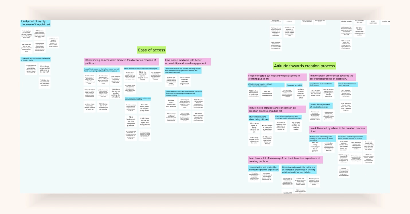 Affinity Diagram