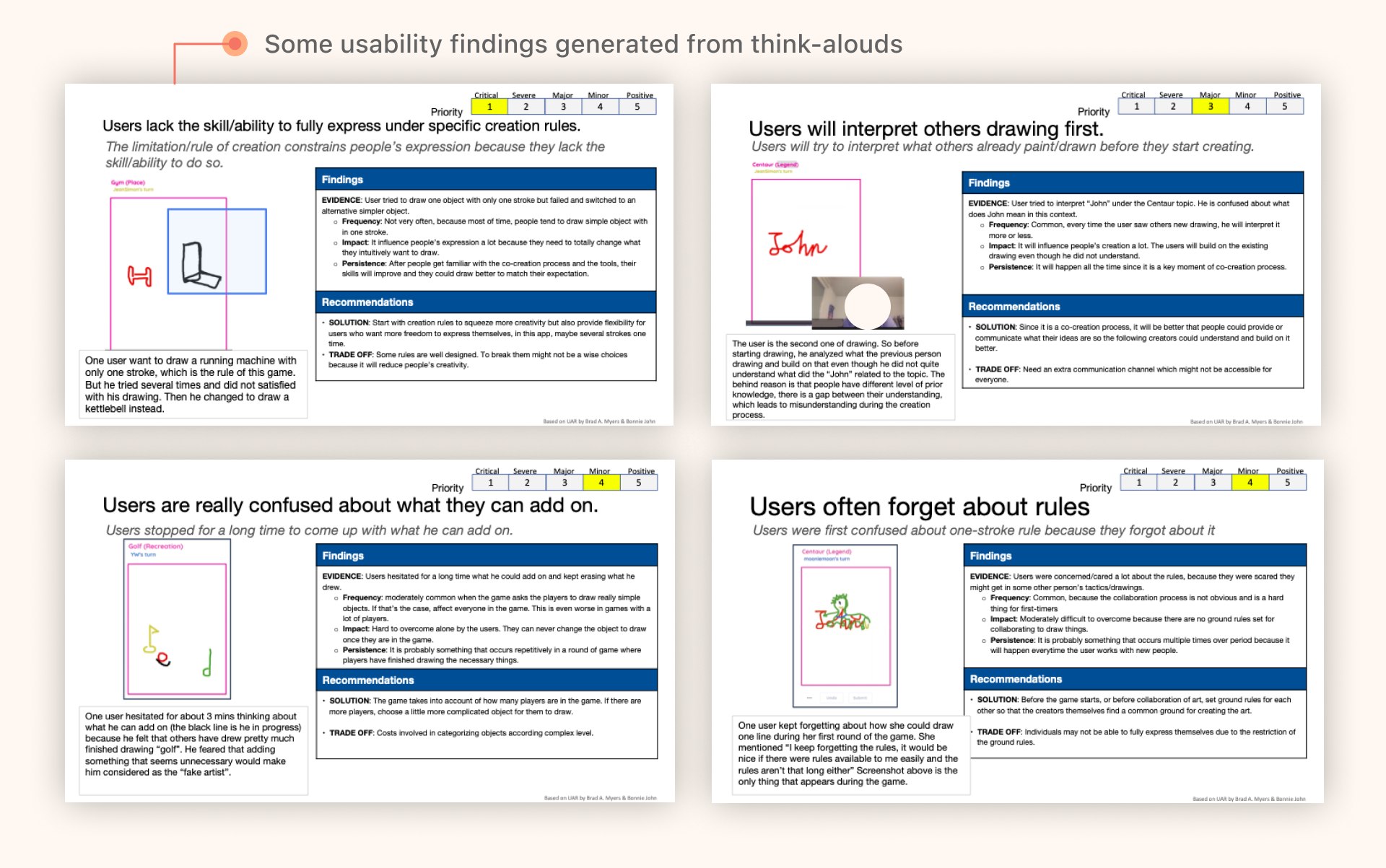 Usability findings annotated