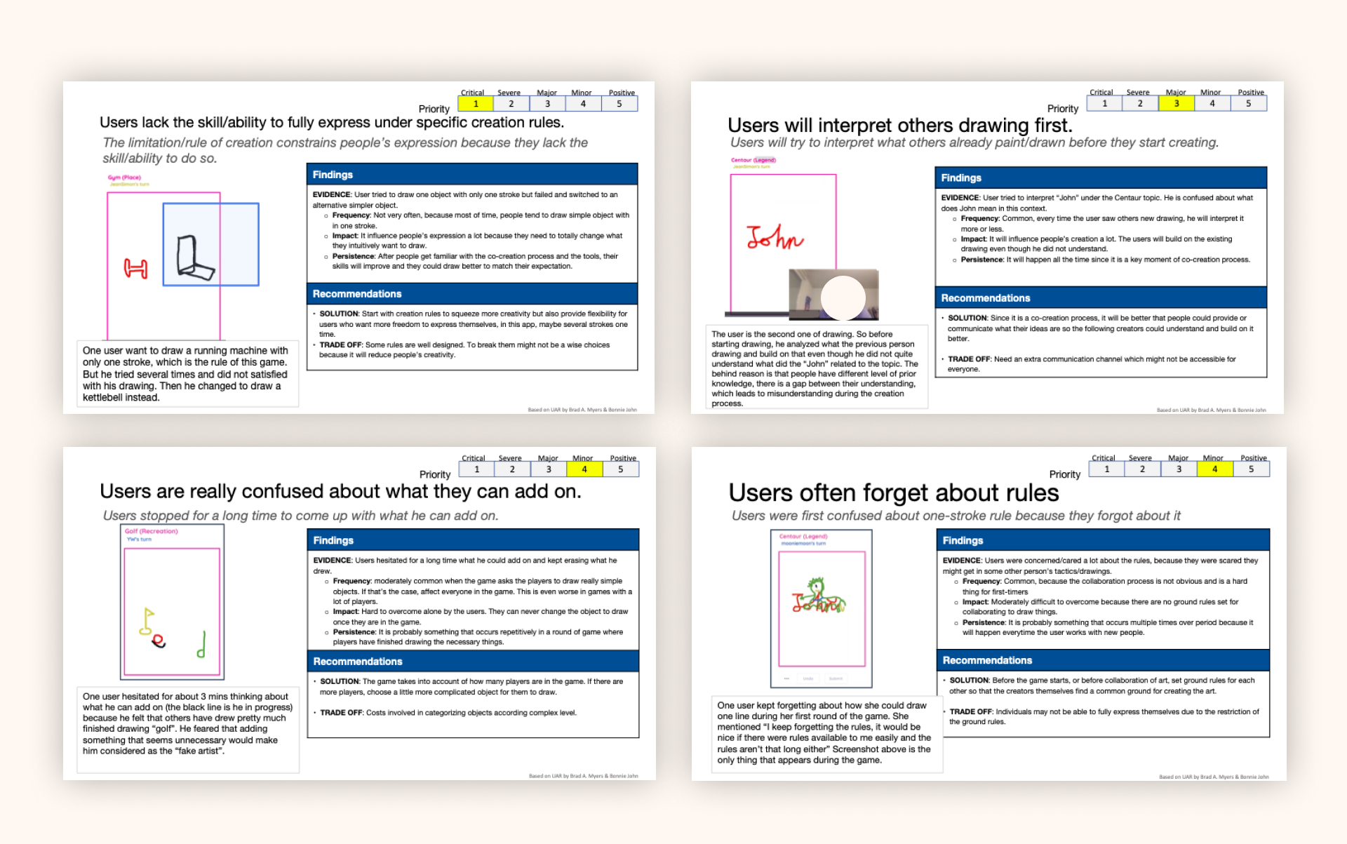 Usability Findings from user testing