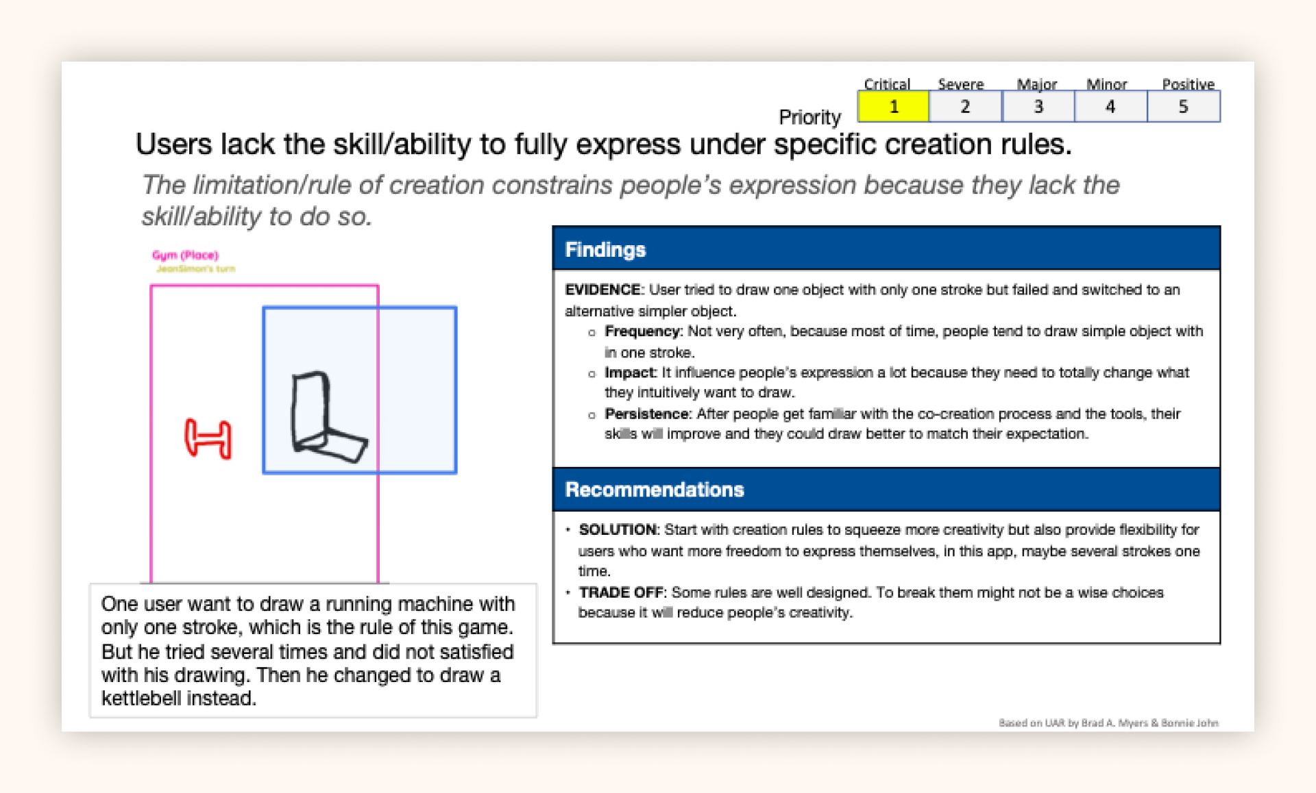 Usability findings for CreArt