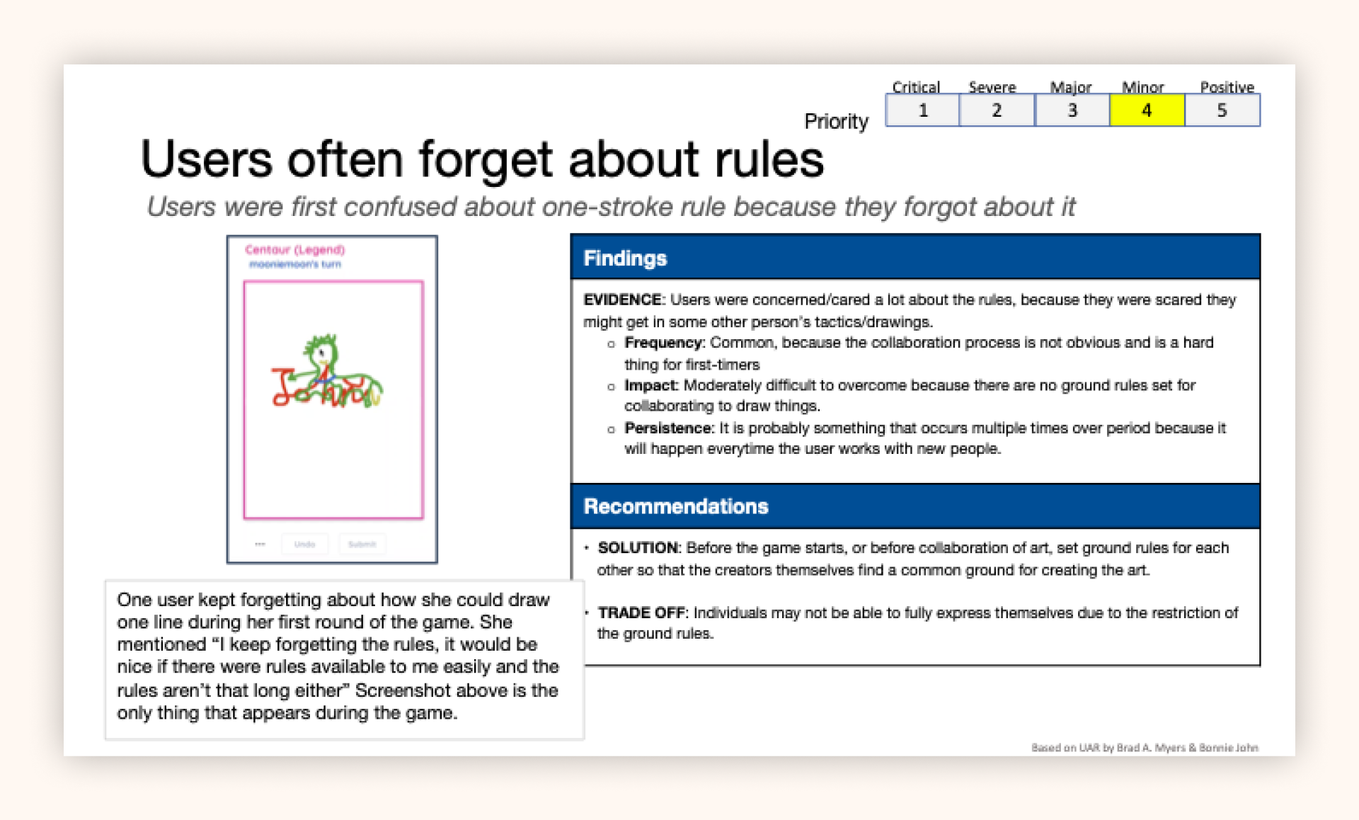 Usability findings for CreArt