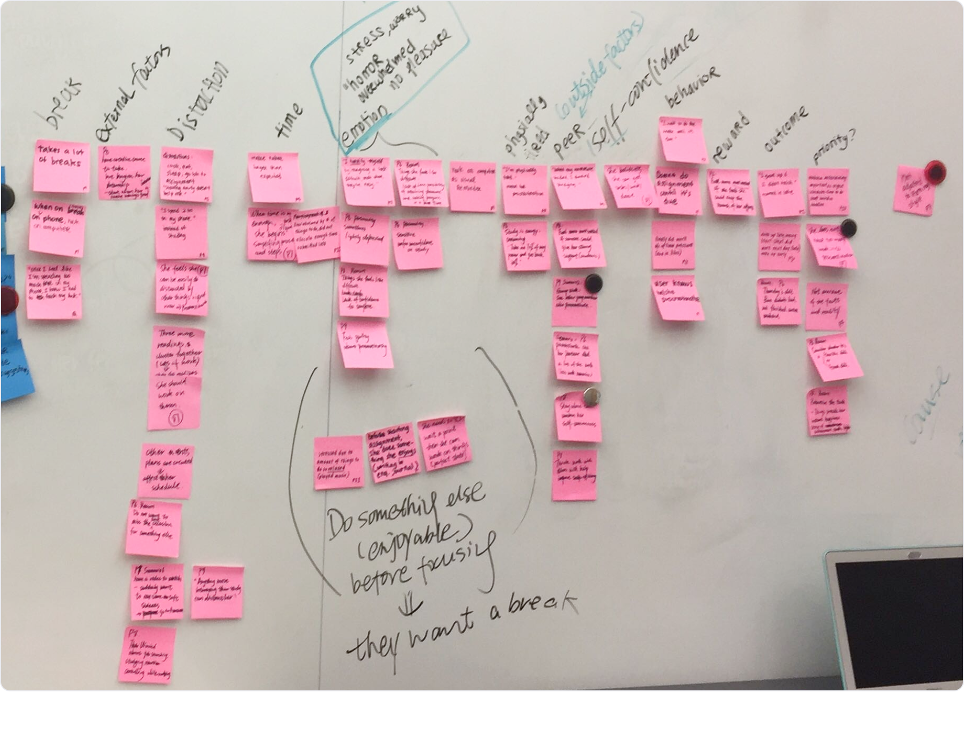 Affinity Diagram