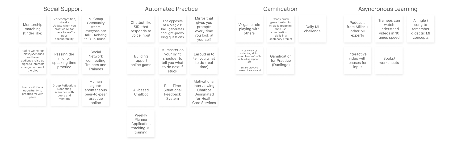 some literature review and observation findings